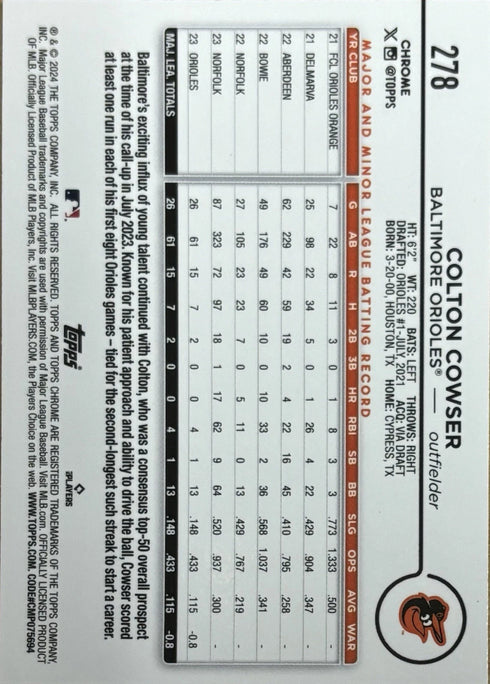 2024 Topps Chrome Colton Cowser Baltimore Orioles Refractor Rookie #278