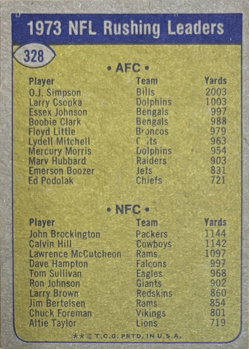 1973 Topps OJ Simpson John Brockington 1973 NFL Rushing Leaders #328